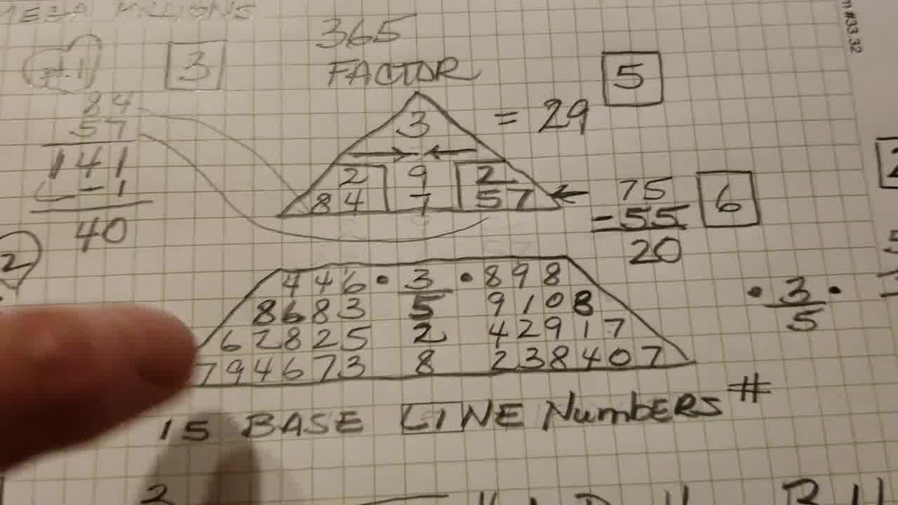 numerology zero 
      challenge